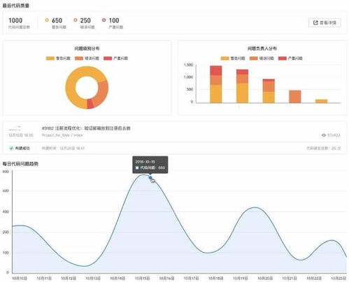 良工利器 让软件研发真正敏捷起来的秘诀