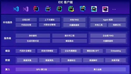 大模型重塑软件研发 从辅助编程到多Agent协同还有多远？