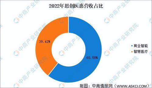 2023年中国医疗信息化市场前景及投资研究报告（简版）